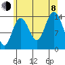 Muir Inlet tide chart for Tuesday, August 8, 2023