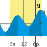 Muir Inlet tide chart for Wednesday, August 9, 2023