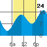 Muir Inlet tide chart for Sunday, September 24, 2023