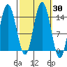 Muir Inlet tide chart for Saturday, September 30, 2023