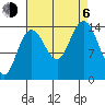 Muir Inlet tide chart for Wednesday, September 6, 2023