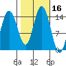 Muir Inlet tide chart for Monday, October 16, 2023