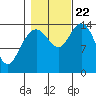 Muir Inlet tide chart for Sunday, October 22, 2023