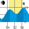 Muir Inlet tide chart for Friday, October 6, 2023