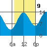 Muir Inlet tide chart for Monday, October 9, 2023