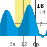 Muir Inlet tide chart for Thursday, November 16, 2023