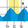 Muir Inlet tide chart for Monday, November 6, 2023