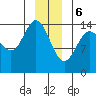 Muir Inlet tide chart for Saturday, January 6, 2024