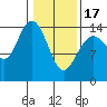 Muir Inlet tide chart for Saturday, February 17, 2024