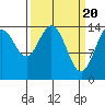 Muir Inlet tide chart for Wednesday, March 20, 2024