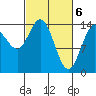 Muir Inlet tide chart for Wednesday, March 6, 2024