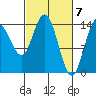 Muir Inlet tide chart for Thursday, March 7, 2024