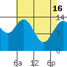 Muir Inlet tide chart for Tuesday, April 16, 2024
