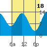 Muir Inlet tide chart for Thursday, April 18, 2024