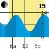 Muir Inlet tide chart for Wednesday, May 15, 2024