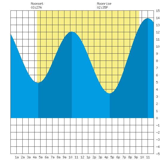 Muir Inlet tide chart for Friday, May 17, 2024
