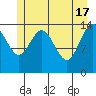 Muir Inlet tide chart for Friday, May 17, 2024