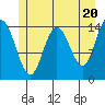 Muir Inlet tide chart for Monday, May 20, 2024