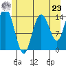 Muir Inlet tide chart for Thursday, May 23, 2024
