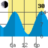Muir Inlet tide chart for Thursday, May 30, 2024