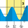 Muir Inlet tide chart for Friday, May 3, 2024