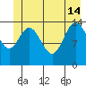 Muir Inlet tide chart for Friday, June 14, 2024