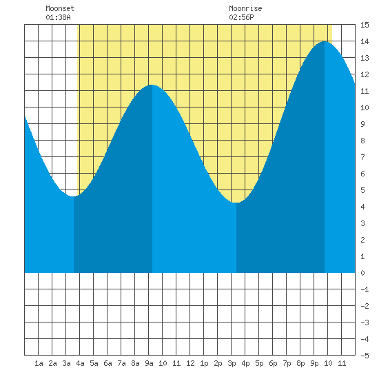 Muir Inlet tide chart for Saturday, June 15, 2024