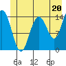 Muir Inlet tide chart for Thursday, June 20, 2024
