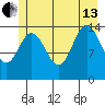 Muir Inlet tide chart for Saturday, July 13, 2024