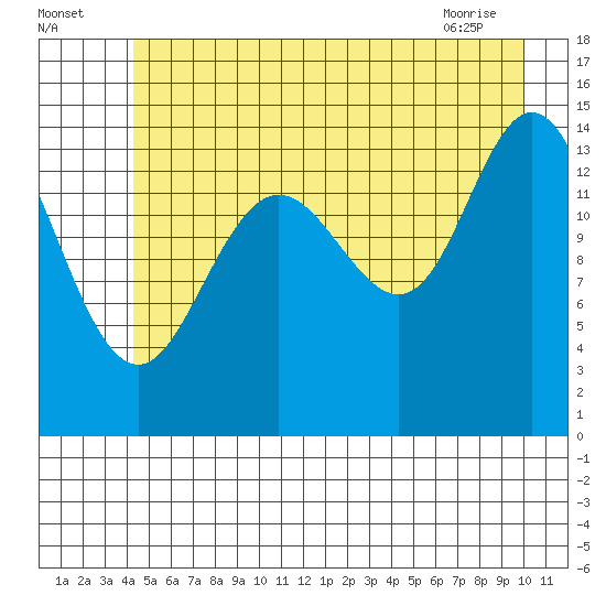 Muir Inlet tide chart for Tuesday, July 16, 2024