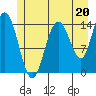 Muir Inlet tide chart for Saturday, July 20, 2024