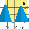 Muir Inlet tide chart for Tuesday, July 9, 2024