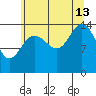 Muir Inlet tide chart for Tuesday, August 13, 2024