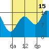 Muir Inlet tide chart for Thursday, August 15, 2024