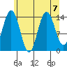 Muir Inlet tide chart for Wednesday, August 7, 2024