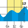 Muir Inlet tide chart for Thursday, September 12, 2024