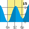 Muir Inlet tide chart for Sunday, September 15, 2024