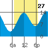 Muir Inlet tide chart for Friday, September 27, 2024
