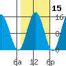Muir Inlet tide chart for Tuesday, October 15, 2024
