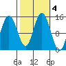 Muir Inlet tide chart for Friday, October 4, 2024