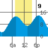 Muir Inlet tide chart for Saturday, November 9, 2024