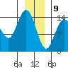 Muir Inlet tide chart for Thursday, January 9, 2025