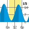 Muir Inlet tide chart for Saturday, February 15, 2025