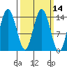 Muir Inlet tide chart for Friday, March 14, 2025