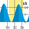 Muir Inlet tide chart for Saturday, March 15, 2025