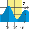 Muir Inlet tide chart for Friday, March 7, 2025