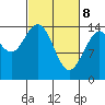 Muir Inlet tide chart for Saturday, March 8, 2025
