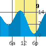 Muir Inlet tide chart for Sunday, March 9, 2025
