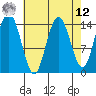 Muir Inlet tide chart for Saturday, April 12, 2025
