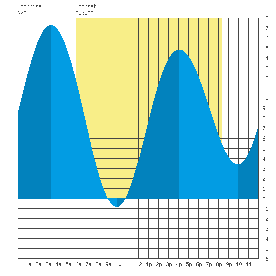 Muir Inlet tide chart for Tuesday, April 15, 2025